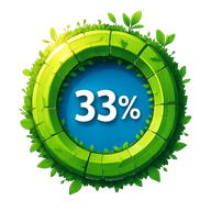 33%